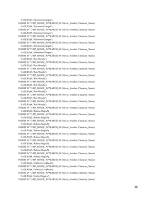 VALUES (3, 'Hermione Granger');
INSERT INTO HP_MOVIE_APPEARED_IN (Movie_Number, Character_Name)
VALUES (4, 'Hermione Granger');
INSERT INTO HP_MOVIE_APPEARED_IN (Movie_Number, Character_Name)
VALUES (5, 'Hermione Granger');
INSERT INTO HP_MOVIE_APPEARED_IN (Movie_Number, Character_Name)
VALUES (6, 'Hermione Granger');
INSERT INTO HP_MOVIE_APPEARED_IN (Movie_Number, Character_Name)
VALUES (7, 'Hermione Granger');
INSERT INTO HP_MOVIE_APPEARED_IN (Movie_Number, Character_Name)
VALUES (8, 'Hermione Granger');
INSERT INTO HP_MOVIE_APPEARED_IN (Movie_Number, Character_Name)
VALUES (1, 'Ron Weasly');
INSERT INTO HP_MOVIE_APPEARED_IN (Movie_Number, Character_Name)
VALUES (2, 'Ron Weasly');
INSERT INTO HP_MOVIE_APPEARED_IN (Movie_Number, Character_Name)
VALUES (3, 'Ron Weasly');
INSERT INTO HP_MOVIE_APPEARED_IN (Movie_Number, Character_Name)
VALUES (4, 'Ron Weasly');
INSERT INTO HP_MOVIE_APPEARED_IN (Movie_Number, Character_Name)
VALUES (5, 'Ron Weasly');
INSERT INTO HP_MOVIE_APPEARED_IN (Movie_Number, Character_Name)
VALUES (6, 'Ron Weasly');
INSERT INTO HP_MOVIE_APPEARED_IN (Movie_Number, Character_Name)
VALUES (7, 'Ron Weasly');
INSERT INTO HP_MOVIE_APPEARED_IN (Movie_Number, Character_Name)
VALUES (8, 'Ron Weasly');
INSERT INTO HP_MOVIE_APPEARED_IN (Movie_Number, Character_Name)
VALUES (1, 'Rubeus Hagrid');
INSERT INTO HP_MOVIE_APPEARED_IN (Movie_Number, Character_Name)
VALUES (2, 'Rubeus Hagrid');
INSERT INTO HP_MOVIE_APPEARED_IN (Movie_Number, Character_Name)
VALUES (3, 'Rubeus Hagrid');
INSERT INTO HP_MOVIE_APPEARED_IN (Movie_Number, Character_Name)
VALUES (4, 'Rubeus Hagrid');
INSERT INTO HP_MOVIE_APPEARED_IN (Movie_Number, Character_Name)
VALUES (5, 'Rubeus Hagrid');
INSERT INTO HP_MOVIE_APPEARED_IN (Movie_Number, Character_Name)
VALUES (6, 'Rubeus Hagrid');
INSERT INTO HP_MOVIE_APPEARED_IN (Movie_Number, Character_Name)
VALUES (7, 'Rubeus Hagrid');
INSERT INTO HP_MOVIE_APPEARED_IN (Movie_Number, Character_Name)
VALUES (8, 'Rubeus Hagrid');
INSERT INTO HP_MOVIE_APPEARED_IN (Movie_Number, Character_Name)
VALUES (2, 'Gilderoy Lockheart');
INSERT INTO HP_MOVIE_APPEARED_IN (Movie_Number, Character_Name)
VALUES (8, 'Gilderoy Lockheart');
INSERT INTO HP_MOVIE_APPEARED_IN (Movie_Number, Character_Name)
VALUES (4, 'Cedric Diggery');
INSERT INTO HP_MOVIE_APPEARED_IN (Movie_Number, Character_Name)
48
 