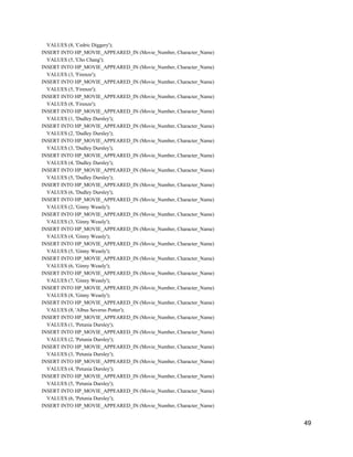 VALUES (8, 'Cedric Diggery');
INSERT INTO HP_MOVIE_APPEARED_IN (Movie_Number, Character_Name)
VALUES (5, 'Cho Chang');
INSERT INTO HP_MOVIE_APPEARED_IN (Movie_Number, Character_Name)
VALUES (3, 'Firenze');
INSERT INTO HP_MOVIE_APPEARED_IN (Movie_Number, Character_Name)
VALUES (5, 'Firenze');
INSERT INTO HP_MOVIE_APPEARED_IN (Movie_Number, Character_Name)
VALUES (8, 'Firenze');
INSERT INTO HP_MOVIE_APPEARED_IN (Movie_Number, Character_Name)
VALUES (1, 'Dudley Dursley');
INSERT INTO HP_MOVIE_APPEARED_IN (Movie_Number, Character_Name)
VALUES (2, 'Dudley Dursley');
INSERT INTO HP_MOVIE_APPEARED_IN (Movie_Number, Character_Name)
VALUES (3, 'Dudley Dursley');
INSERT INTO HP_MOVIE_APPEARED_IN (Movie_Number, Character_Name)
VALUES (4, 'Dudley Dursley');
INSERT INTO HP_MOVIE_APPEARED_IN (Movie_Number, Character_Name)
VALUES (5, 'Dudley Dursley');
INSERT INTO HP_MOVIE_APPEARED_IN (Movie_Number, Character_Name)
VALUES (6, 'Dudley Dursley');
INSERT INTO HP_MOVIE_APPEARED_IN (Movie_Number, Character_Name)
VALUES (2, 'Ginny Weasly');
INSERT INTO HP_MOVIE_APPEARED_IN (Movie_Number, Character_Name)
VALUES (3, 'Ginny Weasly');
INSERT INTO HP_MOVIE_APPEARED_IN (Movie_Number, Character_Name)
VALUES (4, 'Ginny Weasly');
INSERT INTO HP_MOVIE_APPEARED_IN (Movie_Number, Character_Name)
VALUES (5, 'Ginny Weasly');
INSERT INTO HP_MOVIE_APPEARED_IN (Movie_Number, Character_Name)
VALUES (6, 'Ginny Weasly');
INSERT INTO HP_MOVIE_APPEARED_IN (Movie_Number, Character_Name)
VALUES (7, 'Ginny Weasly');
INSERT INTO HP_MOVIE_APPEARED_IN (Movie_Number, Character_Name)
VALUES (8, 'Ginny Weasly');
INSERT INTO HP_MOVIE_APPEARED_IN (Movie_Number, Character_Name)
VALUES (8, 'Albus Severus Potter');
INSERT INTO HP_MOVIE_APPEARED_IN (Movie_Number, Character_Name)
VALUES (1, 'Petunia Dursley');
INSERT INTO HP_MOVIE_APPEARED_IN (Movie_Number, Character_Name)
VALUES (2, 'Petunia Dursley');
INSERT INTO HP_MOVIE_APPEARED_IN (Movie_Number, Character_Name)
VALUES (3, 'Petunia Dursley');
INSERT INTO HP_MOVIE_APPEARED_IN (Movie_Number, Character_Name)
VALUES (4, 'Petunia Dursley');
INSERT INTO HP_MOVIE_APPEARED_IN (Movie_Number, Character_Name)
VALUES (5, 'Petunia Dursley');
INSERT INTO HP_MOVIE_APPEARED_IN (Movie_Number, Character_Name)
VALUES (6, 'Petunia Dursley');
INSERT INTO HP_MOVIE_APPEARED_IN (Movie_Number, Character_Name)
49
 