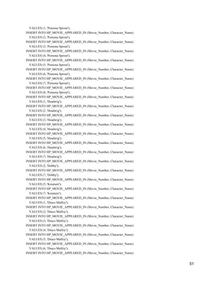 VALUES (1, 'Pomona Sprout');
INSERT INTO HP_MOVIE_APPEARED_IN (Movie_Number, Character_Name)
VALUES (2, 'Pomona Sprout');
INSERT INTO HP_MOVIE_APPEARED_IN (Movie_Number, Character_Name)
VALUES (3, 'Pomona Sprout');
INSERT INTO HP_MOVIE_APPEARED_IN (Movie_Number, Character_Name)
VALUES (4, 'Pomona Sprout');
INSERT INTO HP_MOVIE_APPEARED_IN (Movie_Number, Character_Name)
VALUES (5, 'Pomona Sprout');
INSERT INTO HP_MOVIE_APPEARED_IN (Movie_Number, Character_Name)
VALUES (6, 'Pomona Sprout');
INSERT INTO HP_MOVIE_APPEARED_IN (Movie_Number, Character_Name)
VALUES (7, 'Pomona Sprout');
INSERT INTO HP_MOVIE_APPEARED_IN (Movie_Number, Character_Name)
VALUES (8, 'Pomona Sprout');
INSERT INTO HP_MOVIE_APPEARED_IN (Movie_Number, Character_Name)
VALUES (1, 'Headwig');
INSERT INTO HP_MOVIE_APPEARED_IN (Movie_Number, Character_Name)
VALUES (2, 'Headwig');
INSERT INTO HP_MOVIE_APPEARED_IN (Movie_Number, Character_Name)
VALUES (3, 'Headwig');
INSERT INTO HP_MOVIE_APPEARED_IN (Movie_Number, Character_Name)
VALUES (4, 'Headwig');
INSERT INTO HP_MOVIE_APPEARED_IN (Movie_Number, Character_Name)
VALUES (5, 'Headwig');
INSERT INTO HP_MOVIE_APPEARED_IN (Movie_Number, Character_Name)
VALUES (6, 'Headwig');
INSERT INTO HP_MOVIE_APPEARED_IN (Movie_Number, Character_Name)
VALUES (7, 'Headwig');
INSERT INTO HP_MOVIE_APPEARED_IN (Movie_Number, Character_Name)
VALUES (2, 'Dobby');
INSERT INTO HP_MOVIE_APPEARED_IN (Movie_Number, Character_Name)
VALUES (7, 'Dobby');
INSERT INTO HP_MOVIE_APPEARED_IN (Movie_Number, Character_Name)
VALUES (5, 'Kreature');
INSERT INTO HP_MOVIE_APPEARED_IN (Movie_Number, Character_Name)
VALUES (7, 'Kreature');
INSERT INTO HP_MOVIE_APPEARED_IN (Movie_Number, Character_Name)
VALUES (1, 'Draco Malfoy');
INSERT INTO HP_MOVIE_APPEARED_IN (Movie_Number, Character_Name)
VALUES (2, 'Draco Malfoy');
INSERT INTO HP_MOVIE_APPEARED_IN (Movie_Number, Character_Name)
VALUES (3, 'Draco Malfoy');
INSERT INTO HP_MOVIE_APPEARED_IN (Movie_Number, Character_Name)
VALUES (4, 'Draco Malfoy');
INSERT INTO HP_MOVIE_APPEARED_IN (Movie_Number, Character_Name)
VALUES (5, 'Draco Malfoy');
INSERT INTO HP_MOVIE_APPEARED_IN (Movie_Number, Character_Name)
VALUES (6, 'Draco Malfoy');
INSERT INTO HP_MOVIE_APPEARED_IN (Movie_Number, Character_Name)
51
 