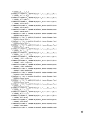 VALUES (7, 'Draco Malfoy');
INSERT INTO HP_MOVIE_APPEARED_IN (Movie_Number, Character_Name)
VALUES (8, 'Draco Malfoy');
INSERT INTO HP_MOVIE_APPEARED_IN (Movie_Number, Character_Name)
VALUES (2, 'Lucius Malfoy');
INSERT INTO HP_MOVIE_APPEARED_IN (Movie_Number, Character_Name)
VALUES (3, 'Lucius Malfoy');
INSERT INTO HP_MOVIE_APPEARED_IN (Movie_Number, Character_Name)
VALUES (4, 'Lucius Malfoy');
INSERT INTO HP_MOVIE_APPEARED_IN (Movie_Number, Character_Name)
VALUES (5, 'Lucius Malfoy');
INSERT INTO HP_MOVIE_APPEARED_IN (Movie_Number, Character_Name)
VALUES (6, 'Lucius Malfoy');
INSERT INTO HP_MOVIE_APPEARED_IN (Movie_Number, Character_Name)
VALUES (7, 'Lucius Malfoy');
INSERT INTO HP_MOVIE_APPEARED_IN (Movie_Number, Character_Name)
VALUES (8, 'Lucius Malfoy');
INSERT INTO HP_MOVIE_APPEARED_IN (Movie_Number, Character_Name)
VALUES (8, 'Mrs. Granger');
INSERT INTO HP_MOVIE_APPEARED_IN (Movie_Number, Character_Name)
VALUES (8, 'Mr. Granger');
INSERT INTO HP_MOVIE_APPEARED_IN (Movie_Number, Character_Name)
VALUES (1, 'Albus Dumbledore');
INSERT INTO HP_MOVIE_APPEARED_IN (Movie_Number, Character_Name)
VALUES (2, 'Albus Dumbledore');
INSERT INTO HP_MOVIE_APPEARED_IN (Movie_Number, Character_Name)
VALUES (3, 'Albus Dumbledore');
INSERT INTO HP_MOVIE_APPEARED_IN (Movie_Number, Character_Name)
VALUES (4, 'Albus Dumbledore');
INSERT INTO HP_MOVIE_APPEARED_IN (Movie_Number, Character_Name)
VALUES (5, 'Albus Dumbledore');
INSERT INTO HP_MOVIE_APPEARED_IN (Movie_Number, Character_Name)
VALUES (6, 'Albus Dumbledore');
INSERT INTO HP_MOVIE_APPEARED_IN (Movie_Number, Character_Name)
VALUES (3, 'Remus Lupin');
INSERT INTO HP_MOVIE_APPEARED_IN (Movie_Number, Character_Name)
VALUES (5, 'Remus Lupin');
INSERT INTO HP_MOVIE_APPEARED_IN (Movie_Number, Character_Name)
VALUES (6, 'Remus Lupin');
INSERT INTO HP_MOVIE_APPEARED_IN (Movie_Number, Character_Name)
VALUES (7, 'Remus Lupin');
INSERT INTO HP_MOVIE_APPEARED_IN (Movie_Number, Character_Name)
VALUES (8, 'Remus Lupin');
INSERT INTO HP_MOVIE_APPEARED_IN (Movie_Number, Character_Name)
VALUES (3, 'Sirius Black');
INSERT INTO HP_MOVIE_APPEARED_IN (Movie_Number, Character_Name)
VALUES (4, 'Sirius Black');
INSERT INTO HP_MOVIE_APPEARED_IN (Movie_Number, Character_Name)
VALUES (5, 'Sirius Black');
INSERT INTO HP_MOVIE_APPEARED_IN (Movie_Number, Character_Name)
52
 