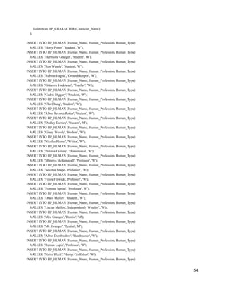 References HP_CHARACTER (Character_Name)
);
INSERT INTO HP_HUMAN (Human_Name, Human_Profession, Human_Type)
VALUES ('Harry Potter', 'Student', 'W');
INSERT INTO HP_HUMAN (Human_Name, Human_Profession, Human_Type)
VALUES ('Hermione Granger', 'Student', 'W');
INSERT INTO HP_HUMAN (Human_Name, Human_Profession, Human_Type)
VALUES ('Ron Weasly', 'Student', 'W');
INSERT INTO HP_HUMAN (Human_Name, Human_Profession, Human_Type)
VALUES ('Rubeus Hagrid', 'Groundskeeper', 'W');
INSERT INTO HP_HUMAN (Human_Name, Human_Profession, Human_Type)
VALUES ('Gilderoy Lockheart', 'Teacher', 'W');
INSERT INTO HP_HUMAN (Human_Name, Human_Profession, Human_Type)
VALUES ('Cedric Diggery', 'Student', 'W');
INSERT INTO HP_HUMAN (Human_Name, Human_Profession, Human_Type)
VALUES ('Cho Chang', 'Student', 'W');
INSERT INTO HP_HUMAN (Human_Name, Human_Profession, Human_Type)
VALUES ('Albus Severus Potter', 'Student', 'W');
INSERT INTO HP_HUMAN (Human_Name, Human_Profession, Human_Type)
VALUES ('Dudley Dursley', 'Student', 'M');
INSERT INTO HP_HUMAN (Human_Name, Human_Profession, Human_Type)
VALUES ('Ginny Weasly', 'Student', 'W');
INSERT INTO HP_HUMAN (Human_Name, Human_Profession, Human_Type)
VALUES ('Nicolas Flamel', 'Writer', 'W');
INSERT INTO HP_HUMAN (Human_Name, Human_Profession, Human_Type)
VALUES ('Petunia Dursley', 'Homemaker', 'M');
INSERT INTO HP_HUMAN (Human_Name, Human_Profession, Human_Type)
VALUES ('Minerva McGonagall', 'Professor', 'W');
INSERT INTO HP_HUMAN (Human_Name, Human_Profession, Human_Type)
VALUES ('Severus Snape', 'Professor', 'W');
INSERT INTO HP_HUMAN (Human_Name, Human_Profession, Human_Type)
VALUES ('Filius Flitwick', 'Professor', 'W');
INSERT INTO HP_HUMAN (Human_Name, Human_Profession, Human_Type)
VALUES ('Pomona Sprout', 'Professor', 'W');
INSERT INTO HP_HUMAN (Human_Name, Human_Profession, Human_Type)
VALUES ('Draco Malfoy', 'Student', 'W');
INSERT INTO HP_HUMAN (Human_Name, Human_Profession, Human_Type)
VALUES ('Lucius Malfoy', 'Independently Wealthy', 'W');
INSERT INTO HP_HUMAN (Human_Name, Human_Profession, Human_Type)
VALUES ('Mrs. Granger', 'Dentist', 'M');
INSERT INTO HP_HUMAN (Human_Name, Human_Profession, Human_Type)
VALUES ('Mr. Granger', 'Dentist', 'M');
INSERT INTO HP_HUMAN (Human_Name, Human_Profession, Human_Type)
VALUES ('Albus Dumbledore', 'Headmaster', 'W');
INSERT INTO HP_HUMAN (Human_Name, Human_Profession, Human_Type)
VALUES ('Remus Lupin', 'Professor', 'W');
INSERT INTO HP_HUMAN (Human_Name, Human_Profession, Human_Type)
VALUES ('Sirius Black', 'Harrys Godfather', 'W');
INSERT INTO HP_HUMAN (Human_Name, Human_Profession, Human_Type)
54
 