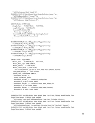 VALUES ('Voldemort', 'Dark Wizard', 'W');
INSERT INTO HP_HUMAN (Human_Name, Human_Profession, Human_Type)
VALUES ('Damocles Belb', 'Potioneer', 'W');
INSERT INTO HP_HUMAN (Human_Name, Human_Profession, Human_Type)
VALUES ('Zygmunt Budge', 'Potioneer', 'W');
CREATE TABLE HP_MUGGLE
(Muggle_Name VARCHAR(50) NOT NULL,
Muggle_Citizenship VARCHAR(50),
Constraint HP_MUGGLE_PK
Primary Key (Muggle_Name),
Constraint HP_MUGGLE_FK1 Foreign Key (Muggle_Name)
References HP_HUMAN (Human_Name)
);
INSERT INTO HP_MUGGLE (Muggle_Name, Muggle_Citizenship)
VALUES ('Dudley Dursley', 'British');
INSERT INTO HP_MUGGLE (Muggle_Name, Muggle_Citizenship)
VALUES ('Petunia Dursley', 'British');
INSERT INTO HP_MUGGLE (Muggle_Name, Muggle_Citizenship)
VALUES ('Mrs. Granger', 'British');
INSERT INTO HP_MUGGLE (Muggle_Name, Muggle_Citizenship)
VALUES ('Mr. Granger', 'British');
CREATE TABLE HP_WIZARD
(Wizard_Name VARCHAR(50) NOT NULL,
Wizard_Wand_Type VARCHAR(50),
Wizard_Patronus VARCHAR(50),
Wizard_Familiar_Type VARCHAR(50),
Check (Wizard_Familiar_Type IN('Cat', 'Toad', 'Owl', 'Snake', 'Phoenix', 'Hound')),
House_Name_Belongs_To VARCHAR(50),
School_Name_Attended VARCHAR(50),
Constraint HP_WIZARD_PK
Primary Key (Wizard_Name),
Constraint HP_WIZARD_FK1 Foreign Key (Wizard_Name)
References HP_HUMAN (Human_Name),
Constraint HP_WIZARD_FK2 Foreign Key (House_Name_Belongs_To)
References HP_HOUSE (House_Name),
Constraint HP_WIZARD_FK3 Foreign Key (School_Name_Attended)
References HP_SCHOOL (School_Name)
);
INSERT INTO HP_WIZARD (Wizard_Name, Wizard_Wand_Type, Wizard_Patronus, Wizard_Familiar_Type,
House_Name_Belongs_To, School_Name_Attended)
VALUES ('Harry Potter', 'Holly and Phoenix Feather', 'Stag', 'Owl', 'Gryffindor', 'Hogwarts');
INSERT INTO HP_WIZARD (Wizard_Name, Wizard_Wand_Type, Wizard_Patronus, Wizard_Familiar_Type,
House_Name_Belongs_To, School_Name_Attended)
VALUES ('Hermione Granger', 'Vine and Dragon Heartstring', 'Otter', 'Cat', 'Gryffindor', 'Hogwarts');
INSERT INTO HP_WIZARD (Wizard_Name, Wizard_Wand_Type, Wizard_Patronus, Wizard_Familiar_Type,
House_Name_Belongs_To, School_Name_Attended)
55
 