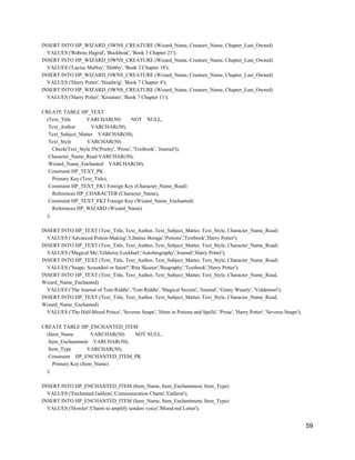 INSERT INTO HP_WIZARD_OWNS_CREATURE (Wizard_Name, Creature_Name, Chapter_Last_Owned)
VALUES ('Rubeus Hagrid', 'Buckbeak', 'Book 3 Chapter 21');
INSERT INTO HP_WIZARD_OWNS_CREATURE (Wizard_Name, Creature_Name, Chapter_Last_Owned)
VALUES ('Lucius Malfoy', 'Dobby', 'Book 2 Chapter 18');
INSERT INTO HP_WIZARD_OWNS_CREATURE (Wizard_Name, Creature_Name, Chapter_Last_Owned)
VALUES ('Harry Potter', 'Headwig', 'Book 7 Chapter 4');
INSERT INTO HP_WIZARD_OWNS_CREATURE (Wizard_Name, Creature_Name, Chapter_Last_Owned)
VALUES ('Harry Potter', 'Kreature', 'Book 7 Chapter 11');
CREATE TABLE HP_TEXT
(Text_Title VARCHAR(50) NOT NULL,
Text_Author VARCHAR(50),
Text_Subject_Matter VARCHAR(50),
Text_Style VARCHAR(50)
Check(Text_Style IN('Poetry', 'Prose', 'Textbook', 'Journal')),
Character_Name_Read VARCHAR(50),
Wizard_Name_Enchanted VARCHAR(50),
Constraint HP_TEXT_PK
Primary Key (Text_Title),
Constraint HP_TEXT_FK1 Foreign Key (Character_Name_Read)
References HP_CHARACTER (Character_Name),
Constraint HP_TEXT_FK2 Foreign Key (Wizard_Name_Enchanted)
References HP_WIZARD (Wizard_Name)
);
INSERT INTO HP_TEXT (Text_Title, Text_Author, Text_Subject_Matter, Text_Style, Character_Name_Read)
VALUES ('Advanced Potion-Making','Libatius Borage','Potions','Textbook','Harry Potter');
INSERT INTO HP_TEXT (Text_Title, Text_Author, Text_Subject_Matter, Text_Style, Character_Name_Read)
VALUES ('Magical Me','Gilderoy Lockhart','Autobiography','Journal','Harry Potter');
INSERT INTO HP_TEXT (Text_Title, Text_Author, Text_Subject_Matter, Text_Style, Character_Name_Read)
VALUES ('Snape: Scoundrel or Saint?','Rita Skeeter','Biography','Textbook','Harry Potter');
INSERT INTO HP_TEXT (Text_Title, Text_Author, Text_Subject_Matter, Text_Style, Character_Name_Read,
Wizard_Name_Enchanted)
VALUES ('The Journal of Tom Riddle', 'Tom Riddle', 'Magical Secrets', 'Journal', 'Ginny Weasly', 'Voldemort');
INSERT INTO HP_TEXT (Text_Title, Text_Author, Text_Subject_Matter, Text_Style, Character_Name_Read,
Wizard_Name_Enchanted)
VALUES ('The Half-Blood Prince', 'Severus Snape', 'Hints in Potions and Spells', 'Prose', 'Harry Potter', 'Severus Snape');
CREATE TABLE HP_ENCHANTED_ITEM
(Item_Name VARCHAR(50) NOT NULL,
Item_Enchantment VARCHAR(50),
Item_Type VARCHAR(50),
Constraint HP_ENCHANTED_ITEM_PK
Primary Key (Item_Name)
);
INSERT INTO HP_ENCHANTED_ITEM (Item_Name, Item_Enchantment, Item_Type)
VALUES ('Enchanted Galleon','Communication Charm','Galleon');
INSERT INTO HP_ENCHANTED_ITEM (Item_Name, Item_Enchantment, Item_Type)
VALUES ('Howler','Charm to amplify senders voice','Blood-red Letter');
59
 