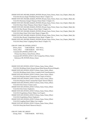 INSERT INTO HP_WIZARD_MAKES_POTION (Wizard_Name, Potion_Name, Last_Chapter_Made_By)
VALUES ('Severus Snape','Wolfsbane Potion','Book 3 Chapter 12');
INSERT INTO HP_WIZARD_MAKES_POTION (Wizard_Name, Potion_Name, Last_Chapter_Made_By)
VALUES ('Hermione Granger','Polyjuice Potion','Book 3 Chapter 13');
INSERT INTO HP_WIZARD_MAKES_POTION (Wizard_Name, Potion_Name, Last_Chapter_Made_By)
VALUES ('Harry Potter','Polyjuice Potion','Book 3 Chapter 13');
INSERT INTO HP_WIZARD_MAKES_POTION (Wizard_Name, Potion_Name, Last_Chapter_Made_By)
VALUES ('Ron Weasly','Polyjuice Potion','Book 3 Chapter 13');
INSERT INTO HP_WIZARD_MAKES_POTION (Wizard_Name, Potion_Name, Last_Chapter_Made_By)
VALUES ('Harry Potter','Felix Felicis','Book 6 Chapter 20');
INSERT INTO HP_WIZARD_MAKES_POTION (Wizard_Name, Potion_Name, Last_Chapter_Made_By)
VALUES ('Ron Weasly','Forgetfulness Potion','Book 3 Chapter 15');
INSERT INTO HP_WIZARD_MAKES_POTION (Wizard_Name, Potion_Name, Last_Chapter_Made_By)
VALUES ('Harry Potter','Laughing Potion','Book 3 Chapter 15');
CREATE TABLE HP_POTION_EFFECT
(Potion_Name VARCHAR(50) NOT NULL,
Potion_Effect VARCHAR(50) NOT NULL,
Constraint HP_POTION_EFFECT_PK
Primary Key (Potion_Name,Potion_Effect),
Constraint HP_POTION_EFFECT_FK1 Foreign Key (Potion_Name)
References HP_POTION (Potion_Name)
);
INSERT INTO HP_POTION_EFFECT (Potion_Name, Potion_Effect)
VALUES ('Wolfsbane Potion','Keeps Human Mind During Werewolf Morph');
INSERT INTO HP_POTION_EFFECT (Potion_Name, Potion_Effect)
VALUES ('Wolfsbane Potion','Slows Complete Wolf Transformation');
INSERT INTO HP_POTION_EFFECT (Potion_Name, Potion_Effect)
VALUES ('Polyjuice Potion','Transforms into Target of Choice');
INSERT INTO HP_POTION_EFFECT (Potion_Name, Potion_Effect)
VALUES ('Polyjuice Potion','Animal Hair Equals Adverse Effects');
INSERT INTO HP_POTION_EFFECT (Potion_Name, Potion_Effect)
VALUES ('Felix Felicis','Creates Luck');
INSERT INTO HP_POTION_EFFECT (Potion_Name, Potion_Effect)
VALUES ('Felix Felicis','Euphoria');
INSERT INTO HP_POTION_EFFECT (Potion_Name, Potion_Effect)
VALUES ('Forgetfulness Potion','Makes User Forget');
INSERT INTO HP_POTION_EFFECT (Potion_Name, Potion_Effect)
VALUES ('Forgetfulness Potion','Euphoria');
INSERT INTO HP_POTION_EFFECT (Potion_Name, Potion_Effect)
VALUES ('Laughing Potion','Makes User Laugh');
INSERT INTO HP_POTION_EFFECT (Potion_Name, Potion_Effect)
VALUES ('Doxycide Potion','Removes Doxys');
CREATE TABLE HP_GROUP
(Group_Name VARCHAR(50) NOT NULL,
67
 