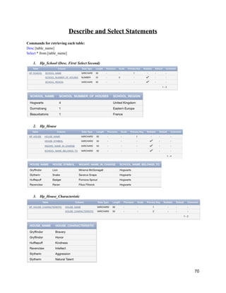 Describe and Select Statements
Commands for retrieving each table:
Desc ​[table_name]
Select ​* from [table_name]
1. Hp_School (Desc. First/ Select Second)
2. Hp_House
3. Hp_House_Characteristic
70
 