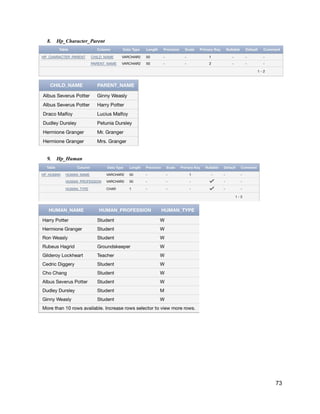 8. Hp_Character_Parent
9. Hp_Human
73
 
