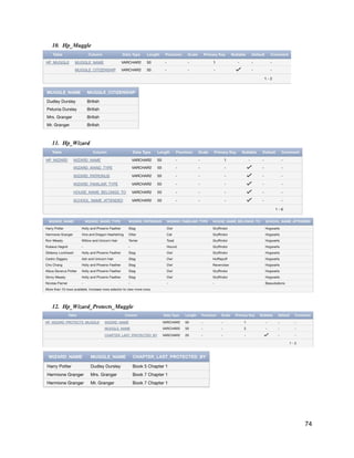 10. Hp_Muggle
11. Hp_Wizard
12. Hp_Wizard_Protects_Muggle
74
 