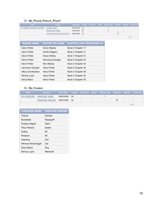 13. Hp_Wizard_Protects_Wizard
14. Hp_Creature
75
 