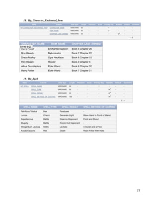 18. Hp_Character_Enchanted_Item
19. Hp_Spell
77
 