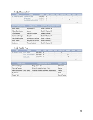 20. Hp_Character_Spell
21. Hp_Notable_Food
78
 