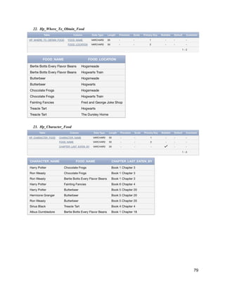 22. Hp_Where_To_Obtain_Food
23. Hp_Character_Food
79
 