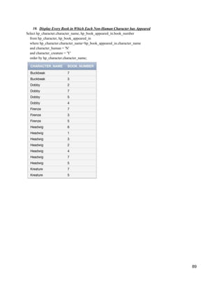 10. Display Every Book in Which Each Non-Human Character has Appeared
Select hp_character.character_name, hp_book_appeared_in.book_number
from hp_character, hp_book_appeared_in
where hp_character.character_name=hp_book_appeared_in.character_name
and character_human = 'N'
and character_creature = 'Y'
order by hp_character.character_name;
89
 