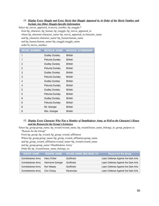 11. Display Every Muggle and Every Movie that Muggle Appeared in, in Order of the Movie Number, and
Include Any Other Muggle-Specific Information
Select hp_movie_appeared_in.movie_number, hp_muggle.*
from hp_character, hp_human, hp_muggle, hp_movie_appeared_in
where hp_character.character_name=hp_movie_appeared_in.character_name
and hp_character.character_name=hp_human.human_name
and hp_human.human_name=hp_muggle.muggle_name
order by movie_number;
12. Display Every Character Who Was a Member of Dumbledores Army, as Well as the Character’s House
and the Reason for the Group’s Existence
Select hp_group.group_name, hp_wizard.wizard_name, hp_wizard.house_name_belongs_to, group_purpose as
"Reason for the Group"
From hp_group, hp_wizard, hp_group_wizard_affiliation
Where hp_group.group_name=hp_group_wizard_affiliation.group_name
and hp_group_wizard_affiliation.wizard_name=hp_wizard.wizard_name
and hp_group.group_name='Dumbledores Army'
Order By hp_wizard.house_name_belongs_to;
90
 