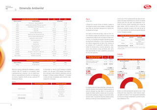 Atenta aos impactos ambientais de embalagens e resíduos,
a Bombril utiliza PET reciclado em sua produção. Devido
a aperfeiçoamentos no processo, o uso do material prove-
niente de reaproveitamento aumentou em comparação ao
ano anterior, chegando a 96,3% de toda a resina de PET
utilizada pela empresa.
(GRI EN22)
Foi descartado um total de 5.622 toneladas de resíduos
durante o ano, dos quais 5.508 toneladas foram destina-
das à reciclagem e aterro industrial, classificados como não
perigosos. Os resíduos perigosos totalizaram 114 toneladas
e tiveram três tipos de disposição: aterro industrial, copro-
cessamento e incineração.
Dimensão Ambiental
Relatório de
Sustentabilidade
2014
Água
(GRI EN8, EN21)
A Bombril tem buscado formas de melhorar a gestão do
uso da água em todas as suas unidades e conseguiu atingir
suas metas de crescimento operacional em conjunto com
um eficiente uso da água.
Com ajuda do Subcomitê de Água, criado em 2013, fo-
ram realizados projetos de reutilização de água de setup
e espaçamentos maiores entre as lavagens do Mycro Pull.
Com isso, 272 toneladas de produtos derivados de águas
de setup foram reutilizadas e 2.200 m3
de água derivadas
dos maiores espaçamentos do Mycro Pull, deixaram de
ser enviadas à ETE. O subcomitê é formado por colabo-
radores de diversas áreas, incluindo operacional, enge-
nharia, meio ambiente e outras, permitindo, assim, que o
tema seja discutido em toda a companhia e não apenas
em uma área específica.
Volume total de água retirada
por fonte (m³) (GRI EN8)
2013 2014
Água subterrânea 518.282 496.008
Abastecimento de água municipal
ou de outros serviços de água
103.554 129.785
Total 621.836 625.793
Em 2013, o
consumo foi de
1,50
M3
/ton
produzida
Em 2014, o
consumo foi de
1,36
m3
/ton
produzida
Em relação ao volume de água descartada,a diminuição dos
efluentes industriais ocorreu devido à redução de passivo de
químicos estocados nas áreas fabris e à nova política de
doação de produtos químicos, evitando que uma quantida-
de de produto significativa chegasse ao vencimento dentro
das áreas fabris. O aumento de efluentes sanitários ocorreu
devido ao aumento de 23 dias trabalhados em 2014.
O ano de 2014 foi de amadurecimento das ações de otimi-
zação do uso desse importante recurso natural e os projetos
previstos para 2015 são ainda mais desafiadores. A pro-
dução de químicos, grande responsável pelo consumo de
água, cresceu 13,6% em volume em 2014, e o consumo
de água da companhia foi apenas 0,6% maior do que em
2013, o que comprova uma economia de aproximadamente
70 mil m3
de água no período.
Volume total de água descartada * (GRI EN21)
Tipo 2014 (m³) Destinação
Industrial 5.435
Tratamento físico-químico
e lançamento na rede da
Sabesp
Sanitário 64.303
Lançamento na rede
coletora da Sabesp
Volume total descartado 69.738
* Dados referentes à unidade de São Bernardo do Campo (SP). As demais unidades
não possuem medidor.
Energia
(GRI EN3, EN4)
Consumo de combustíveis / energia (GJ) (GRI EN3, EN4)
Tipo de combustíveis 2014
GLP 10.908
GN 823
Diesel 1
Total 10.909
Eletricidade 215.512
Em 2013, o
consumo foi de
135,27
kwh/ton
produzida
Em 2014, o
consumo foi de
131,64
kwh/ton
produzida
Devido a um melhor planejamento operacional, isto é, maior
eficiência de novos maquinários e menor tempo de máqui-
nas ligadas sem produzir, houve uma economia significativa
do consumo de energia considerando o aumento de produ-
ção da Bombril em 2014.
Materiais não renováveis (GRI EN1) 2013 2014
Nome do material Tipo de materiais Volume/peso
Aço Arame de aço - diversas medidas (ton) 31.042 31.996
Plástico Polietileno de alta densidade (PEAD) para frasco (ton) 11.386 9.323
Plástico Politereftalato de etileno (PET) virgem (ton) 144 154
Plástico Frascos (Mi) 754.750 812.799
Plástico Tampas (Mi) 604.085 633.682
Químico Lauril éter sulfato de sódio (ton) 15.596 17.712
Químico Alquilbenzeno linear sulfonado 96,5% (ton) 12.756 14.405
Químico Sulfato de magnésio heptahidratado (ton) 4.043 4.580
Químico Quaternário de amônio 75% (Ton) 3.207 3.484
Químico Soda cáustica líquida (ton) 3.235 3.627
Químico Corantes (ton) 10 10
Químico Pigmentos (ton) 1 1
Químico Óleo emulsionável (m³) 143 148
Químico Álcool 96º GL (m³) 332 462
Embalagem Filmes em geral (ton) 2.066 2.251
Embalagem Fita adesiva - caixa 28 mm x 1200 m (m) 30.374.224 35.807.171
Embalagem Fita gomada - diversas (m) 4.564.629 7.304.060
Papel e papelão Embalagens em geral (MI) 69.431 531.703

Materiais Não renováveis Provenientes de Reciclagem (GRI EN2)
Nome do Material Tipo de Material 2013 2014
Plástico PET Reciclado (ton) 3.419 4.121
Peso dos resíduos (ton) 2014 Método de disposição
Resíduos perigosos
50,34 Reciclagem
4,41 Incineração
1,26 Aterro Industrial
42,65 Coprocessamento
Resíduos não perigosos
4.340,75 Reciclagem
1.167,40 Aterro Industrial
Total descartado 5.606,81
44 45
 