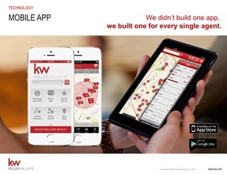 www.kw.com© Copyright Keller Williams® Realty, Inc. 2015
TECHNOLOGY
MOBILE APP We didn’t build one app,
we built one for every single agent.
 
