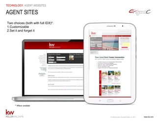 www.kw.com© Copyright Keller Williams® Realty, Inc. 2015
TECHNOLOGY: AGENT WEBSITES
Two choices (both with full IDX)*:
1.Customizable
2.Set it and forget it
AGENT SITES
* Where available
 