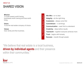 www.kw.com© Copyright Keller Williams® Realty, Inc. 2015
ABOUT US
Mission
To build careers worth having,
businesses worth owning and lives worth
living.
Vision
To be the real estate company of choice.
Values
God, family and then business.
SHARED VISION
“We believe that real estate is a local business,
driven by individual agents and their presence
within their communities.”
Win-Win – or no deal
Integrity – do the right thing
Customers – always come first
Commitment – in all things
Communication – seek first to understand
Creativity – ideas before results
Teamwork – together everyone achieves more
Trust – begins with honesty
Success – results through people
TheWI4C2TSBeliefSystem
 