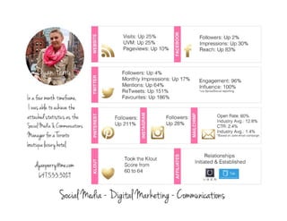 Dyan Perry - Hotel Social Media Stats (2015)