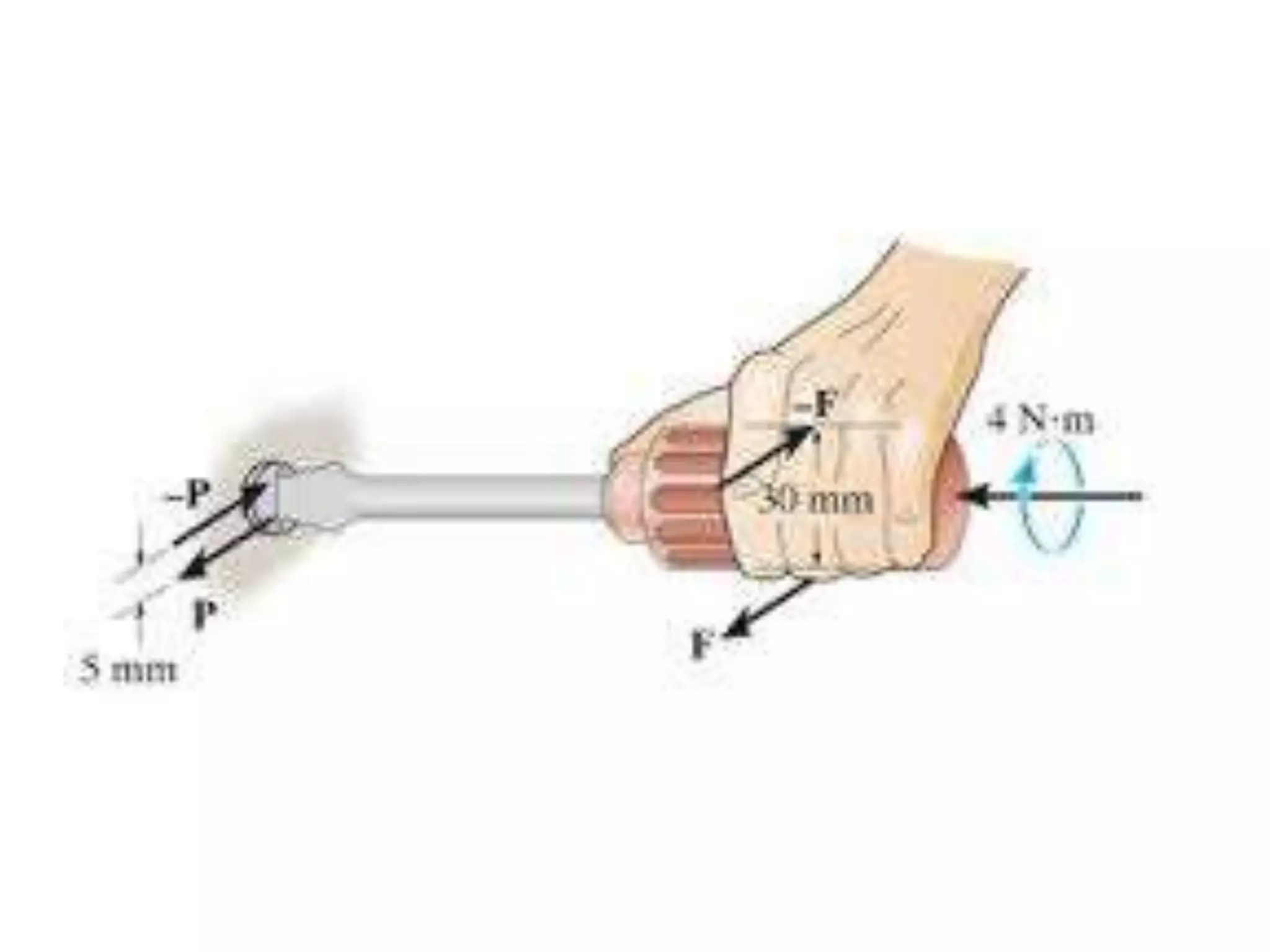 Parallel Forces | PPTX