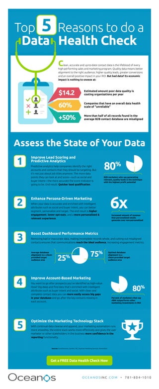 Top Reasons to do a
Data Health Check
5
1
$14.2 Estimated amount poor data quality is
costing organizations per year
60% Companies that have an overall data health
scale of “unreliable”
+50% More than half of all records found in the
average B2B contact database are misaligned
B2B marketers who say generating
relevant, quality leads is the technique
with the highest proﬁt potential
Clean, accurate and up-to-date contact data is the lifeblood of every
high-performing sales and marketing program. Quality data means better
alignment to the right audience, higher quality leads, greater conversions
and an overall positive impact in your ROI. But bad data? Its economic
impact is nothing to sneeze at:
Assess the State of Your Data
Improve Lead Scoring and
Predictive Analytics
Predictive analytics help companies identify the right
accounts and contacts that they should be targeting. But
it’s not just about job titles anymore. The more data
points they can look at and score—such as social and
buyer intent—the more accurate the score indicator is
going to be. End result: Quicker lead qualiﬁcation.
80%
3
Optimal database
alignment to a
client-provided target
audience area
Average database
alignment to a client-
provided target
audience area
Boost Dashboard Performance Metrics
Removing bad or inaccurate data, making incomplete records whole, and cutting out misaligned
contacts ensures that communications reach the ideal audience, increasing engagement metrics.
75%
25%
4
Percent of marketers that say
ABM outperforms other
marketing investments in ROI
Improve Account-Based Marketing
You want to go after prospects you've identiﬁed as high-value.
How? Dig deep and ﬁnd data that’s enriched with intelligent
attributes such as buyer intent and social. With clean and
complete contact data you can more easily access big gaps
in your database and go after the key contacts missing in
each account.
80%
2
Increased amount of revenue
that personalized emails
generate over non-personalized
Enhance Persona-Driven Marketing
When your data is accurate and enriched with intelligent
attributes such as social and buyer intent, you can better
segment, personalize and target. The end result is higher
engagement, lower opt-outs, and a more personalized &
relevant experience.
6x
5
Optimize the Marketing Technology Stack
With continual data cleanse and append, your marketing automation runs
more smoothly, the entire stack works more eﬀectively and gives the user
marketer or other stakeholders in the business more conﬁdence in the
reporting functionality.
Sources: SiriusDecisions, Gardner, IDC, Experian Marketing Services, DemandGen
O C E A N O S I N C . C O M � 7 8 1 - 8 0 4 - 1 0 1 0
Get a FREE Data Health Check Now
 