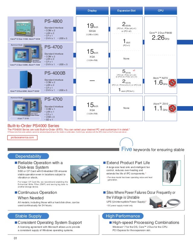 PROFACE PS4000 Industrial PC Unit+WinGP