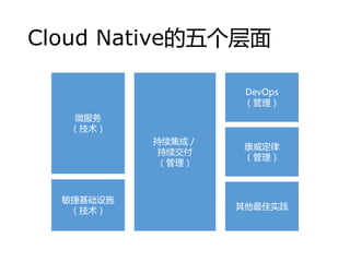 Cloud Native
΢

ݻʩ

ɣ


DevOps



ʵ
 