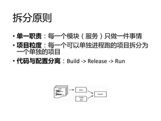 ԭ
? һְÿһģ飨ֻһ
? ĿȣÿһԵܵĿΪ
һĿ
? ÷룺Build	->	Release	->	Run
 