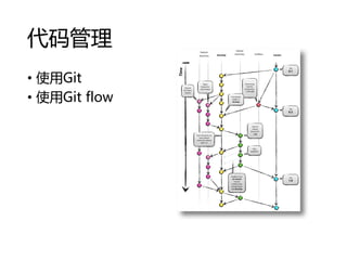 
? ʹGit
? ʹGit flow
 