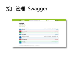 ӿڹ: Swagger
 
