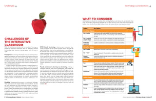 8 | AVTechnology Manager’s Workbook | Campus Collaboration Playbook	 avnetwork.com avnetwork.com	 Campus Collaboration Playbook | AVTechnology Manager’s Workbook 9
CHALLENGES OF
THE INTERACTIVE
CLASSROOM
While the beneﬁts are extensive and new models of learning are
possible in interactive classrooms, there are challenges involved
with creating these innovative learning spaces. Some of these in-
clude:
IT support New learning technologies must be explored and in-
tegrated into physical and virtual learning environments where the
components are dynamic and evolving rapidly. Student academic
outcomes continue to gain importance in higher education, and
leveraging technology to improve these outcomes is vital. Finding
the IT staff to support and sustain these ventures is challenging in a
cost-constrained environment.
Locating solutions that require minimal IT support requires re-
search, but the effort will result in long-term beneﬁts. Purchasing
equipment with long-term warranties that protect the investment
will take some of the burden off of the IT department. Universities
can also leverage contract services or managed services for support
and maintenance. A vendor experienced in integrating interactive
technologies can provide valuable input during this process, in-
cluding product recommendations to minimize device/software
conﬂicts, achieve cost-effectiveness, and reduce maintenance con-
cerns.
Flexibility Designing multi-use spaces is a substantial challenge.
These spaces need to be simple, ﬂexible, and cost-effective. To meet
this need, universities can create classrooms that have breakout ar-
eas for peer-to-peer collaboration, as well as space for traditional
lectures. Ensure that multiple types of writing surfaces are available
for students and instructors. Use interactive displays with the ability
to switch between multiple screens to facilitate interaction. Enable
students to use their own devices (BYOD), such as phones, tablets,
and laptops to collaborate.
Technology Considerations s
WHAT TO CONSIDER
Numerous factors should be evaluated when selecting hardware and software for an interactive class-
room. The decision matrix below highlights the top three factors for each of the four technologies de-
scribed above. Use the Priority Rank column to rank the features that are most important to you.
BYOD-friendly technology Students expect interactive class-
rooms to support the use of their personal devices, but with the
rapid evolution of these devices, standardization is nearly impossi-
ble. With the wide variety of connectors these devices employ, pro-
viding connection points for every conceivable device would be a
never-ending task. To make BYOD practical and feasible, provide
HDMI inputs with the understanding that faculty and students are
responsible for supplying cords and dongles that allow them to
connect their own devices. Select core applications and technolo-
gies that are accessible to a variety of platforms and devices. Employ
wireless capabilities as much as possible to minimize connection
issues.
Faculty resistance to learning new technology Change is
sometimes difficult under ideal circumstances, and making the
move to interactive classrooms is particularly challenging when fac-
ulty members have to change the way they have worked for years.
To meet this challenge, reach out to faculty teams and other groups
to enlist their help in creating attractive and effective classroom
space. Show faculty how the changes might look with practical
classroom-based examples. Solicit ideas and input while main-
taining the institution’s vision of an interactive classroom. Remove
older technologies so faculty members are required to use the new
technology without the option of defaulting to previous tools and
methods. AVT
Challenges s
Features Why It Matters Priority Rank
Interactive Displays
Size of screen Larger screens offer greater visibility, but the size of the classroom
should be taken into account, as an overly large screen could overwhelm
the room.
Size of professor
using the display
Consider your users and mount the displays at a height that allows easy
access to on-screen controls, as well as to the material being displayed.
Handwriting
capabilities
Legibility is essential, as is minimizing latency in displaying handwriting.
Interactive Tablets
Size of screen Minimal latency will ensure greater clarity of handwriting.
Size of tablet Ensure that tablets will ﬁt comfortably on available lecterns to provide
ease of use.
Software
compatibility
Conﬁrm that software packages conform to institutional standards, as
well as to hardware in use.
Wireless
Cost Pricing may vary considerably between systems. Prioritize system capa-
bilities and conﬁrm that essential features are included in a given price.
Quality Image quality varies from one system to another. Consider student qual-
ity needs and expectations, as well as the level of visual detail in course
materials during system selection.
Functionality Consider how materials are retrieved, whether through direct network
access or from a device interface. Determine whether sequential (one
user at a time) or simultaneous (multiple users) access is required.
Lecture Capture
Cost The cost of these systems can be weighted heavily toward either hard-
ware or software. Determine the strengths of your existing or planned
infrastructure, then target systems that provide needed capabilities.
Resolution Determine if high-deﬁnition (HD) resolution is needed to produce accept-
able output.
Storage Ensure that adequate space is available to store data such as audio and
video, and that sufficient resources are available as more users begin
using the system. Develop a protocol for cataloging captured materials
to provide ease of access.
 