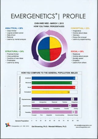 Personality Analysis Report (2013)
