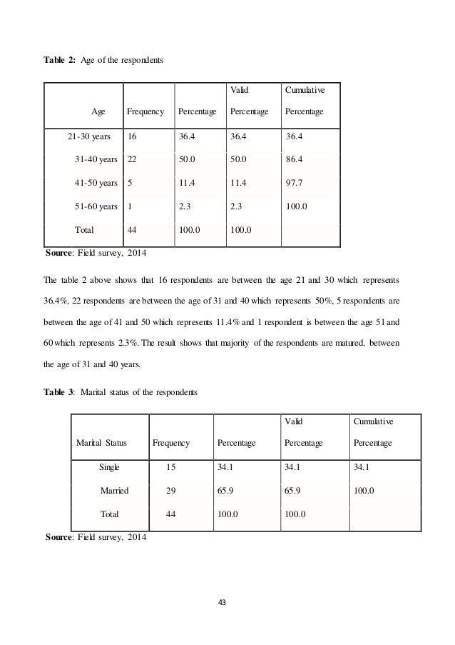 tax administration and revenue in lagos Get free research paper on assessment of e-tax payment on revenue generation efficiency in nigeria case study of lagos state board of internal revenue and nigerian taxpayersour project topics and materials are suitable for students in. tax administration and revenue in lagos Get free research paper on assessment of e-tax payment on revenue generation efficiency in nigeria case study of lagos state board of internal revenue and nigerian taxpayersour project topics and materials are suitable for students in.