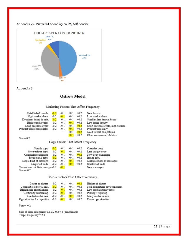 business plan pizza hut