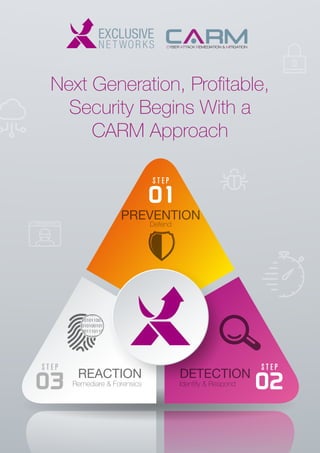 Next Generation, Profitable,
Security Begins With a
CARM Approach
 