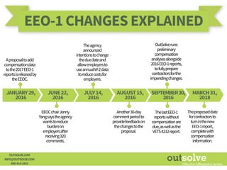 EEO-1 CHANGES EXPLAINED
OUTSOLVE.COM
INFO@OUTSOLVE.COM
888-414-2410
MARCH31,
2018
SEPTEMBER30,
2016
JANUARY29,
2016
JUNE22,
2016
JULY14,
2016
AUGUST15,
2016
Aproposaltoadd
compensationdata
tothe2017EEO-1
reportsisreleasedby
theEEOC.
EEOCchairJenny
Yangsaystheagency
wantstoreduce
burdenon
employersafter
receiving320
comments.
Theagency
announced
intentionstochange
theduedateand
allowemployersto
useannualW-2data
toreducecostsfor
employers.
Another30-day
commentperiodto
providefeedbackon
thechangestothe
proposal.
OutSolveruns
preliminary
compensation
analysesalongside
2016EEO-1reports,
tofullyprepare
contractorsforthe
impendingchanges.
Theproposeddate
forcontractorsto
turninthenew
EEO-1report,
completewith
compensation
information.
ThelastEEO-1
reportswithout
compensationare
due,aswellasthe
VETS4212report.
 