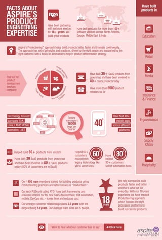 ISV-fact-sheet