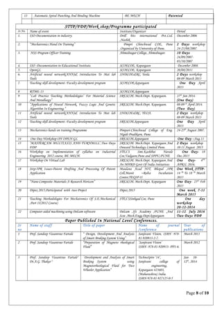 13 Automatic Spiral Punching And Binding Machine BE MECH Patented
STTP/FDP/Work shop/Programme participated
Sr.No. Name of event Institute/Organizer Period
1. ISO-Documentation in industry. Drill bits international Pvt.Ltd.
,Nashik
December 2006
2. “Mechatronics Hand On Training” Pimpri Chinchwad COE, Pune
.Organized by University of Pune.
2 Days workshop
24-25/08/2007
3. NSS Program Officer Training Ahmednagar College, Ahmednagar. 10 Days
24/09/2007-
03/10/2007
4. ISO -Documentation in Educational Institute. SCOECOE, Kopargaon December 2008.
5. OpenGL SCOECOE, Kopargaon 20/08/2011
6. Artificial neural network(ANN)& Introduction To Mat lab
Tools
SNDCOE&RC, Yeola. 2 Days workshop
08-09 March 2013
7. Teaching skill development :Faculty development program SCOECOE,kopargaon One Day April
2013
8 RTME-13 SCOECOE,kopargaon
9 “Lab Practice Teaching Methodologies’ For Material Science
And Metallurgy”
SRESCOE Mech.Dept. Kopargaon. 27th
Jan 2014.
(One Day)
10 “Applications of Neural Network, Fuzzy Logic And Genetic
Algorithm In Engineering.”
SRESCOE Mech.Dept. Kopargaon. 08-09 th
April 2014.
(Two Day)
11 Artificial neural network(ANN)& Introduction To Mat lab
Tools
SNDCOE&RC, YEOA. 2 Days workshop
08-09 March 2013
12 Teaching skill development :Faculty development program SRESCOE,kopargaon One Day April
2013
13 Mechatronics hands on training Programme Pimpari-Chinchwad College of Eng.
Nigidi Pradikarn, Pune.
24-25th
August 2007.
14 One Day Workshop ON OPEN-GL SRESCOE,kopargaon One Day –Aug.11
15 ‘MASTERCAM MULTIAXIS AND TURNMILL’,Two Days
FDP
SRESCOE Mech.Dept. Kopargaon And
Onward Technology Limited Pune.
2 Days workshop
10-11 August 2015
16 Workshop on Implementation of syllabus on Industrial
Engineering 2012 course, BE MECH.
STES’S Smt.Kashibai Navale
Coe,Vadgaon,Pune and SPPU,PUNE
One Day- 18
Dec.2015
17 Workshop On Virtual Lab SRESCOE Mech.Dept. Kopargaon And
An MHRD Govt Of India Initiatives
One Day- 4TH
APRIL 2016.
18 Sttp:IPR Issues-Patent Drafting And Processing Of Patent
Application
Maulana Azad NIT, Bhopal ,IPR
Cell,Manit –Rolta Incubation
Center,TEQIP-II
One Week STTP-
14 Th
To 18 Th
March
2015
19 “Nano Composite Materials-A Research Horizon” SRESCOE Mech.Dept. Kopargaon One Day- 25th
Feb
2015
20 Dipex 2015,Participated with two Project Dipex 2015 One week 7-11
March 2015
21 Teaching Methodologies For Mechatronics Of S.E.Mechanical
,Part II(2012 Course)
STES’SSinhgad Coe, Pune One day
workshop
20-12-2014
22 Computer aided machining using Delcam software Delcam ,Ifs Academy ,PUNE ,And
Scoe ,Mech.Engg.Dept.kopargaon
11-12 July 2016
Two Days FDP
Paper Published In National Level Conferences.
Sr
no
Name of staff Title of paper Name of journal
/conference
Year of
publications
1 Prof. Sandeep Vasantrao Fartale “ Design, Development And Analysis
of Smart Braking System Using”
Sanjivani Vision, ISBN -978-
81-920913-2-7.
March 2011
2 Prof. Sandeep Vasantrao Fartale “Preparation of Magneto rheological
Fluid”
‘Sanjivani Vision’
ISBN -978-81-920913- PP1-6.
March 2012
3 Prof. Sandeep Vasantrao Fartale1,
Dr.A.G. Thakur 2,
,”
Development and Analysis of Smart
Braking System using
Magnetorheological Fluid for Two
Wheeler Application”
TechnoSpire ‘14’,
Sanjivani college of
engineering,
Kopargaon 423603,
(Maharashtra) India.
ISBN-978-81-927125-0-5
Jan 10-
12th
, 2014
Page 8 of 10
 