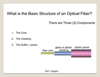4
What is the Basic Structure of an Optical Fiber?
plastic jacketglass or plastic
claddingfiber core
There are Three (3) Components
1. The Core
2. The Cladding
3. The Buffer / Jacket
Ted J. Pappas
 