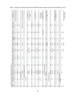 22
Table 1. Summary of Survey Results from NCHRP Synthesis Report 423 (Fowler and Whitney, 2011).
 