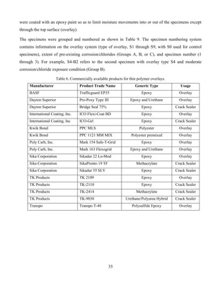 33
were coated with an epoxy paint so as to limit moisture movements into or out of the specimens except
through the top surface (overlay).
The specimens were grouped and numbered as shown in Table 9. The specimen numbering system
contains information on the overlay system (type of overlay, S1 through S9, with S0 used for control
specimens), extent of pre-existing corrosion/chlorides (Groups A, B, or C), and specimen number (1
through 3). For example, S4-B2 refers to the second specimen with overlay type S4 and moderate
corrosion/chloride exposure condition (Group B).
Table 6. Commercially available products for thin polymer overlays.
Manufacturer Product Trade Name Generic Type Usage
BASF Trafficguard EP35 Epoxy Overlay
Dayton Superior Pro-Poxy Type III Epoxy and Urethane Overlay
Dayton Superior Bridge Seal 75% Epoxy Crack Sealer
International Coating, Inc. ICO Flexi-Coat BD Epoxy Overlay
International Coating, Inc ICO-Gel Epoxy Crack Sealer
Kwik Bond PPC MLS Polyester Overlay
Kwik Bond PPC 1121 MM MIX Polyester premixed Overlay
Poly Carb, Inc. Mark 154 Safe-T-Grid Epoxy Overlay
Poly Carb, Inc. Mark 163 Flexogrid Epoxy and Urethane Overlay
Sika Corporation Sikadur 22 Lo-Mod Epoxy Overlay
Sika Corporation SikaPronto 19 TF Methacrylate Crack Sealer
Sika Corporation Sikadur 55 SLV Epoxy Crack Sealer
TK Products TK 2109 Epoxy Overlay
TK Products TK-2110 Epoxy Crack Sealer
TK Products TK-2414 Methacrylate Crack Sealer
TK Products TK-9030 Urethane/Polyurea Hybrid Crack Sealer
Transpo Transpo T-48 Polysulfide Epoxy Overlay
 