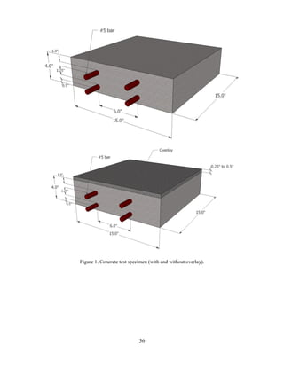 36
Figure 1. Concrete test specimen (with and without overlay).
 