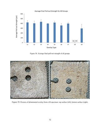 72
Figure 38. Average final pull-out strength of all groups.
Figure 39. Pictures of delaminated overlay from a S8 specimen: top surface (left), bottom surface (right).
S8, 0.00
0
100
200
300
400
500
600
S1 S2 S3 S4 S5 S6 S7 S8 S9
AveragePulloutStrength(psi)
Overlay Type
Average Final Pull-out Strength for All Groups
 