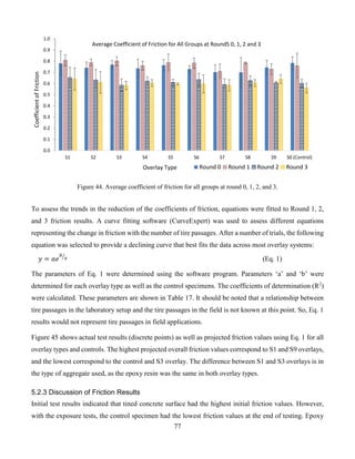 77
Figure 44. Average coefficient of friction for all groups at round 0, 1, 2, and 3.
To assess the trends in the reduction of the coefficients of friction, equations were fitted to Round 1, 2,
and 3 friction results. A curve fitting software (CurveExpert) was used to assess different equations
representing the change in friction with the number of tire passages. After a number of trials, the following
equation was selected to provide a declining curve that best fits the data across most overlay systems:
𝑦 = 𝑎𝑒
𝑏
𝑥⁄
(Eq. 1)
The parameters of Eq. 1 were determined using the software program. Parameters ‘a’ and ‘b’ were
determined for each overlay type as well as the control specimens. The coefficients of determination (R2
)
were calculated. These parameters are shown in Table 17. It should be noted that a relationship between
tire passages in the laboratory setup and the tire passages in the field is not known at this point. So, Eq. 1
results would not represent tire passages in field applications.
Figure 45 shows actual test results (discrete points) as well as projected friction values using Eq. 1 for all
overlay types and controls. The highest projected overall friction values correspond to S1 and S9 overlays,
and the lowest correspond to the control and S3 overlay. The difference between S1 and S3 overlays is in
the type of aggregate used, as the epoxy resin was the same in both overlay types.
5.2.3 Discussion of Friction Results
Initial test results indicated that tined concrete surface had the highest initial friction values. However,
with the exposure tests, the control specimen had the lowest friction values at the end of testing. Epoxy
0.0
0.1
0.2
0.3
0.4
0.5
0.6
0.7
0.8
0.9
1.0
S1 S2 S3 S4 S5 S6 S7 S8 S9 S0 (Control)
CoefficientofFriction
Overlay Type
Average Coefficient of Friction for All Groups at RoundS 0, 1, 2 and 3
Round 0 Round 1 Round 2 Round 3
 