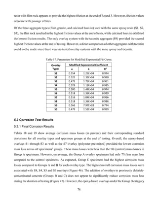 78
resin with flint rock appears to provide the highest friction at the end of Round 3. However, friction values
decrease with passage of tires.
Of the three aggregate types (flint, granite, and calcined bauxite) used with the same epoxy resin (S1, S2,
S3), the flint rock resulted in the highest friction values at the end of tests, while calcined bauxite exhibited
the lowest friction results. The only overlay system with the taconite aggregate (S9) provided the second
highest friction values at the end of testing. However, a direct comparison of other aggregates with taconite
could not be made since there were no tested overlay systems with the same epoxy and taconite.
Table 17. Parameters for Modified Exponential Fit-Curve.
Overlay
Types
Modified Exponential Coefficient
a b R2
S1 0.554 1.23E+04 0.974
S2 0.525 1.33E+04 0.990
S3 0.471 1.73E+04 0.961
S4 0.529 1.19E+04 0.985
S5 0.500 1.48E+04 0.974
S6 0.518 1.36E+04 0.999
S7 0.516 1.04E+04 0.966
S8 0.518 1.36E+04 0.986
S9 0.566 7.97E+03 0.774
S0 0.479 1.52E+04 0.999
5.3 Corrosion Test Results
5.3.1 Final Corrosion Results
Tables 18 and 19 show average corrosion mass losses (in percent) and their corresponding standard
deviations for all overlay types and specimen groups at the end of testing. Overall, the epoxy-based
overlays S1 through S3 as well as the S7 overlay (polyester pre-mixed) provided the lowest corrosion
mass loss across all specimens’ groups. These mass losses were less than the S0 (control) mass losses in
Group A specimens. However, on average, the Group A overlay specimens had only 7% less mass loss
compared to the control specimens. As expected, Group C specimens had the highest corrosion mass
losses compared to Groups A and B for each overlay type. The highest overall corrosion mass losses were
associated with S8, S4, S5 and S6 overlays (Figure 46). The addition of overlays to previously chloride-
contaminated concrete (Groups B and C) does not appear to significantly reduce corrosion mass loss
during the duration of testing (Figure 47). However, the epoxy-based overlays under the Group B category
 