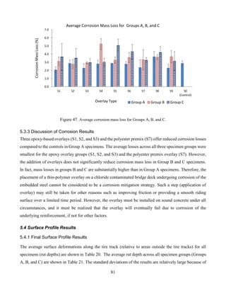 81
Figure 47. Average corrosion mass loss for Groups A, B, and C.
5.3.3 Discussion of Corrosion Results
Three epoxy-based overlays (S1, S2, and S3) and the polyester premix (S7) offer reduced corrosion losses
compared to the controls in Group A specimens. The average losses across all three specimen groups were
smallest for the epoxy overlay groups (S1, S2, and S3) and the polyester premix overlay (S7). However,
the addition of overlays does not significantly reduce corrosion mass loss in Group B and C specimens.
In fact, mass losses in groups B and C are substantially higher than in Group A specimens. Therefore, the
placement of a thin-polymer overlay on a chloride contaminated bridge deck undergoing corrosion of the
embedded steel cannot be considered to be a corrosion mitigation strategy. Such a step (application of
overlay) may still be taken for other reasons such as improving friction or providing a smooth riding
surface over a limited time period. However, the overlay must be installed on sound concrete under all
circumstances, and it must be realized that the overlay will eventually fail due to corrosion of the
underlying reinforcement, if not for other factors.
5.4 Surface Profile Results
5.4.1 Final Surface Profile Results
The average surface deformations along the tire track (relative to areas outside the tire tracks) for all
specimens (rut depths) are shown in Table 20. The average rut depth across all specimen groups (Groups
A, B, and C) are shown in Table 21. The standard deviations of the results are relatively large because of
0.0
1.0
2.0
3.0
4.0
5.0
6.0
7.0
S1 S2 S3 S4 S5 S6 S7 S8 S9 S0
(Control)
CorrosionMassLoss(%)
Overlay Type
Average Corrosion Mass Loss for Groups A, B, and C
Group A Group B Group C
 