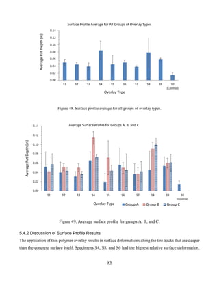83
Figure 48. Surface profile average for all groups of overlay types.
Figure 49. Average surface profile for groups A, B, and C.
5.4.2 Discussion of Surface Profile Results
The application of thin polymer overlay results in surface deformations along the tire tracks that are deeper
than the concrete surface itself. Specimens S4, S8, and S6 had the highest relative surface deformation.
0.00
0.02
0.04
0.06
0.08
0.10
0.12
0.14
S1 S2 S3 S4 S5 S6 S7 S8 S9 S0
(Control)
AverageRutDepth(in)
Overlay Type
Surface Profile Average for All Groups of Overlay Types
0.00
0.02
0.04
0.06
0.08
0.10
0.12
0.14
S1 S2 S3 S4 S5 S6 S7 S8 S9 S0
(Control)
AverageRutDepth(in)
Overlay Type
Average Surface Profile for Groups A, B, and C
Group A Group B Group C
 