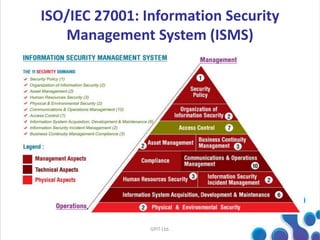 ISO/IEC 27001: Information Security
Management System (ISMS)
GPIT Ltd.
 
