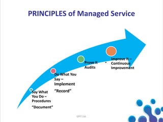 PRINCIPLES of Managed Service
GPIT Ltd.
Say What
You Do –
Procedures
“Document”
Do What You
Say –
Implement
“Record”
Prove It -
Audits
Improve It –
Continuous
Improvement
 