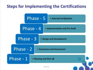 Steps for Implementing the Certifications
• External CertificationPhase - 5
• Implementation and Pre AuditPhase - 4
• Design and DevelopmentPhase - 3
• Awareness and AssessmentPhase - 2
• Planning and Kick offPhase - 1
GPIT Ltd.
 