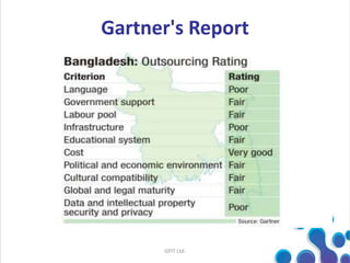 Gartner's Report
GPIT Ltd.
 